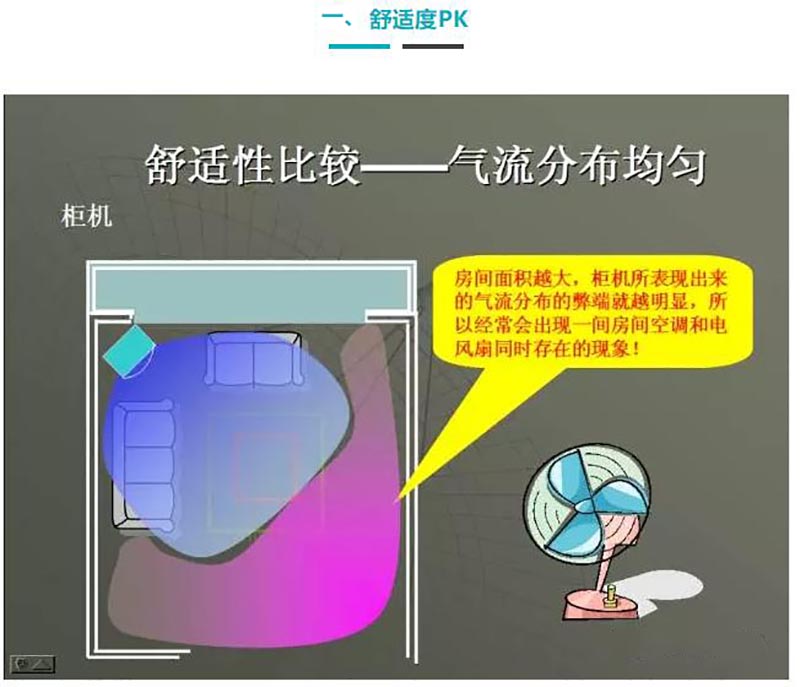 中央空调和传统空调你选谁？