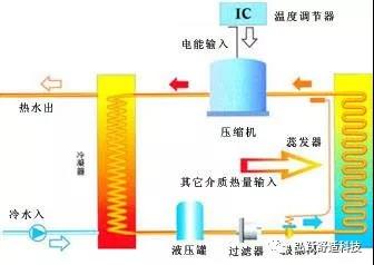 中央空调 空气源热泵设计注意事项！