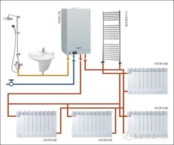 长沙弘跃暖通 | 家庭采暖天然气采暖的优点有哪些？