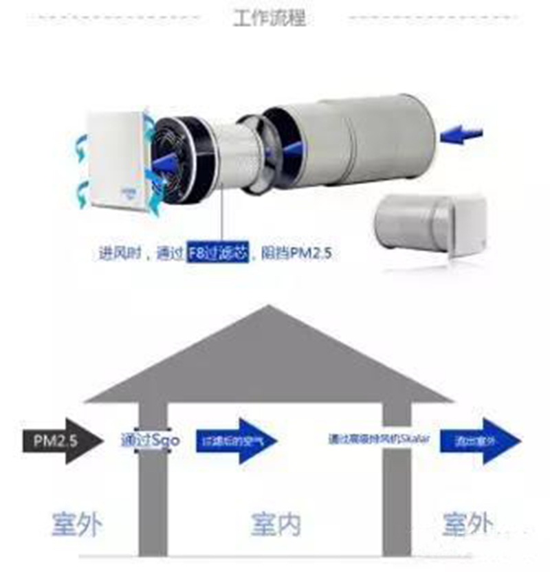 已经装修好的房子还可以装长沙新风系统吗