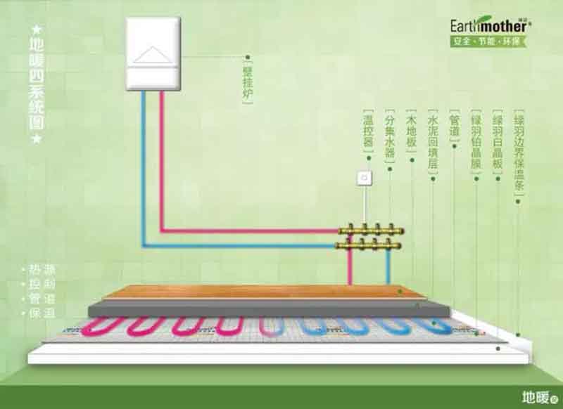 长沙采暖，地暖设置多少度好呢？