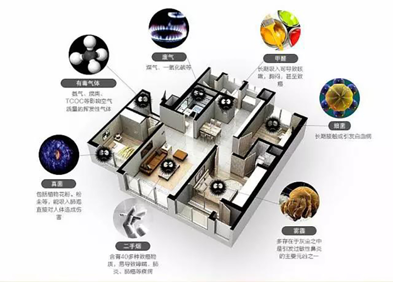 长沙弘跃暖通 | 为什么要装新风系统！