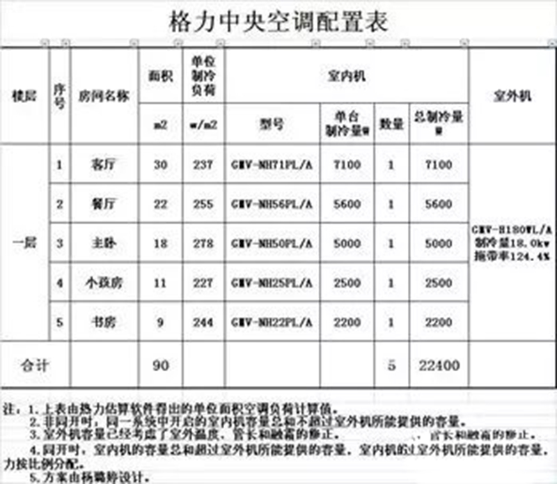中央空调方案图