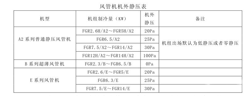 长沙中央空调图