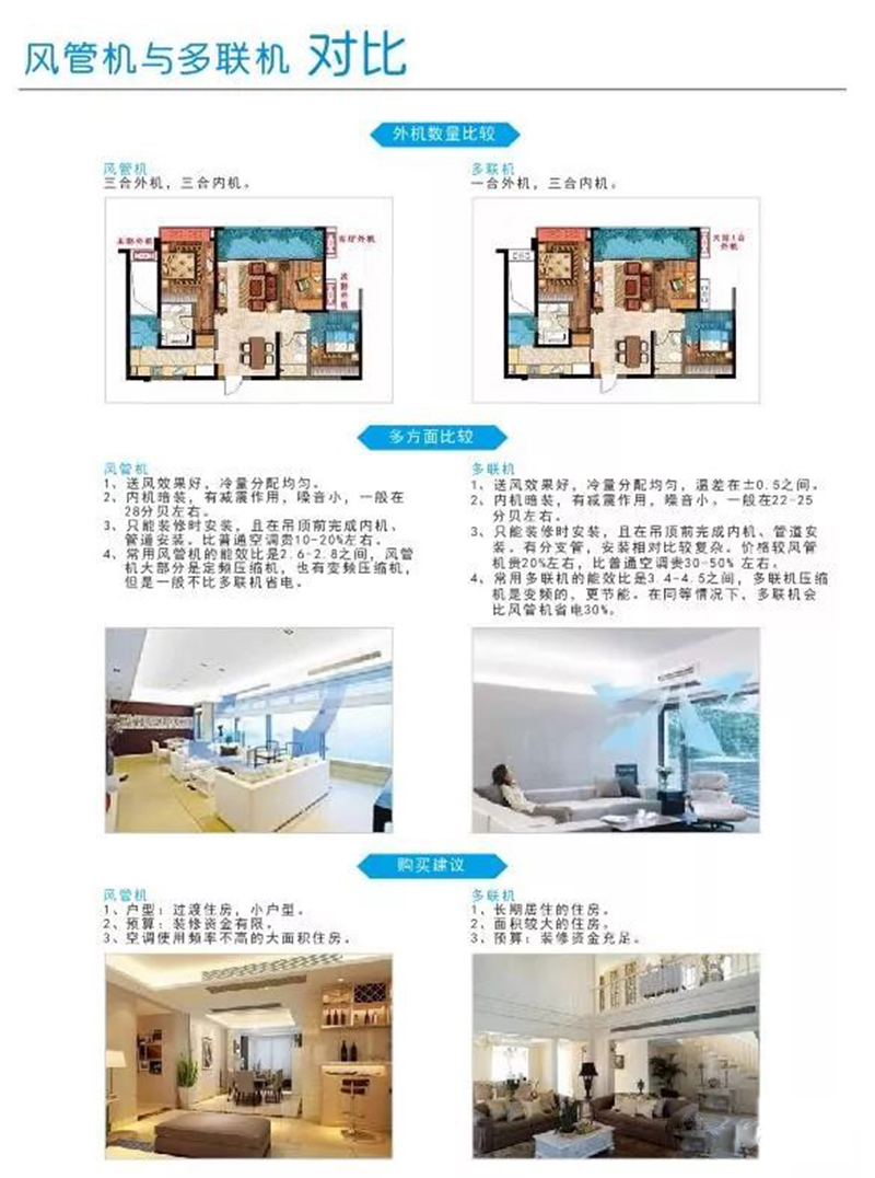 长沙中央空调图