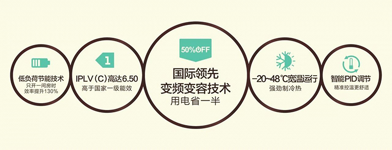 长沙中央空调图