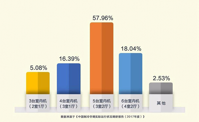 长沙中央空调图