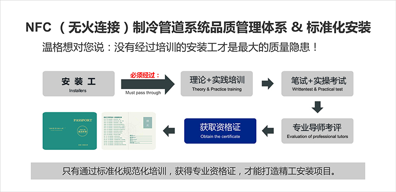长沙中央空调无火工艺图
