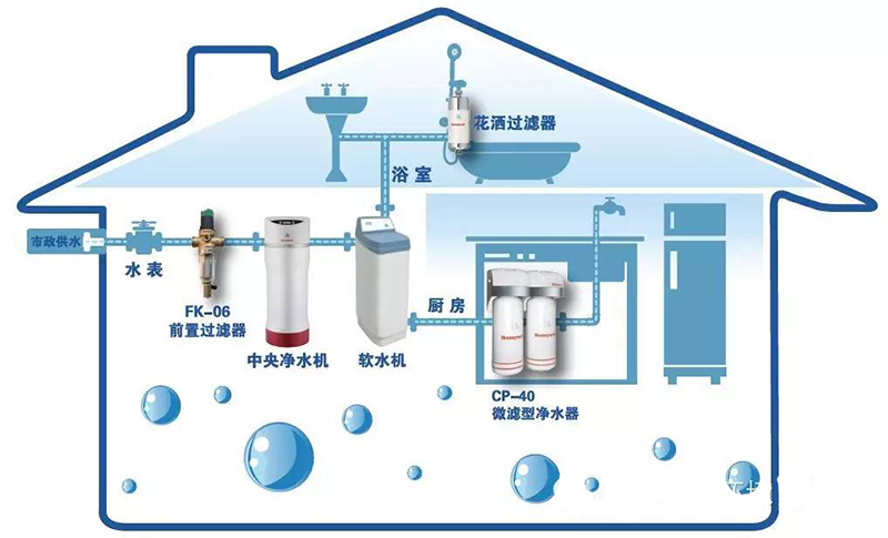 长沙净水篇|什么是前置过滤器   弘跃暖通  