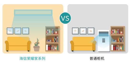 长沙中央空调图