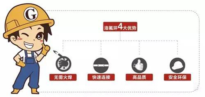 长沙中央空调无火工艺图