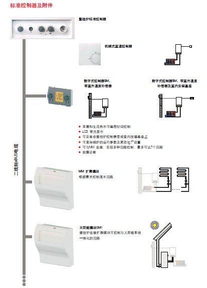 长沙沃乐夫壁挂炉CGG-2K图