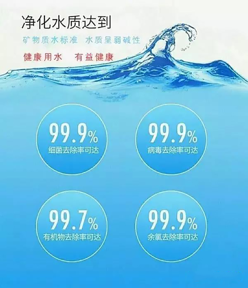 净水图